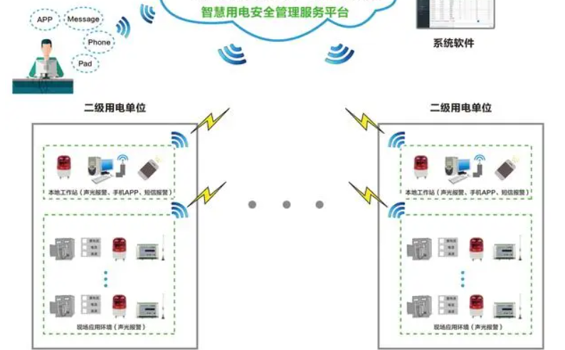 智慧用電監(jiān)測管理系統1.jpg