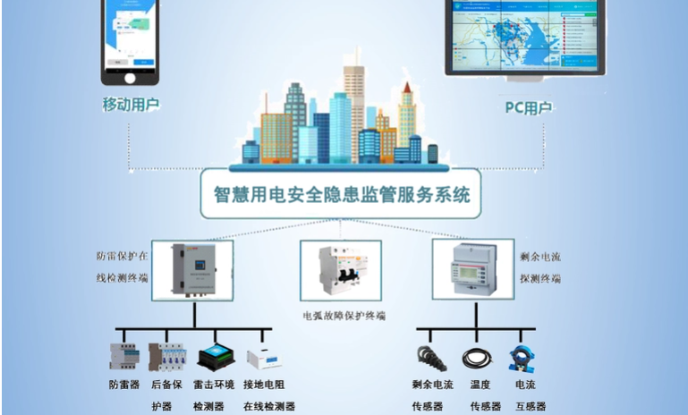 智慧用電監(jiān)測管理系統2.jpg