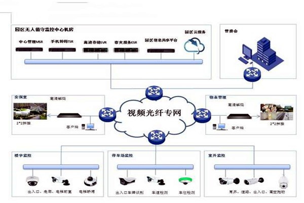 智能樓宇控制系統(tǒng)的基礎(chǔ)理論源自哪里？