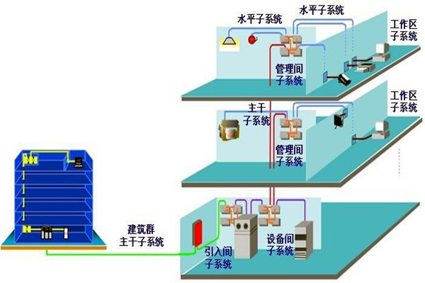 如何做好樓宇自動(dòng)化系統(tǒng)的安全防護(hù)工作？