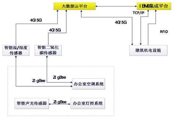 如何設(shè)計(jì)出一個(gè)高效的樓宇自控BAS系統(tǒng)？