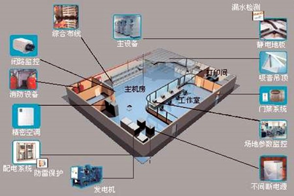 樓宇自控如何強勢登入建筑領(lǐng)域？