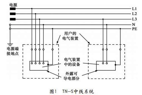 樓宇自控TN-S系統(tǒng)的講解！