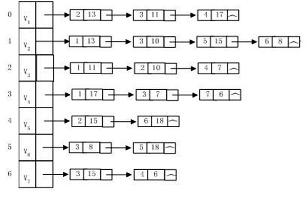 樓宇自動(dòng)化系統(tǒng)建設(shè)算法圖同構(gòu)一說！