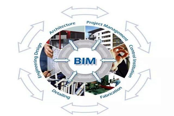 眾多學者對樓宇自控領域BIM的設計趨之若鶩！