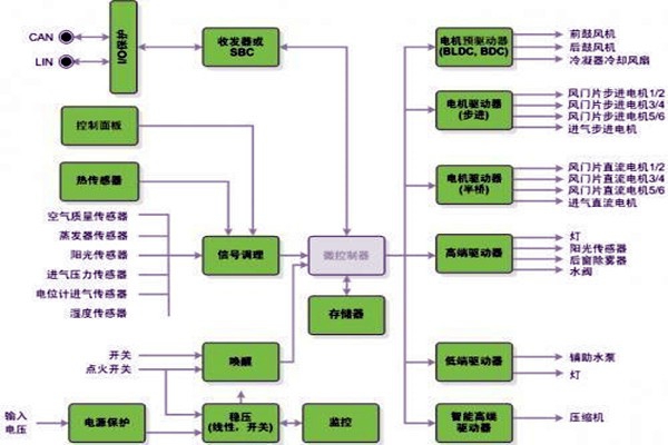 新晃空調(diào)系統(tǒng)兩大實(shí)施要點(diǎn)！