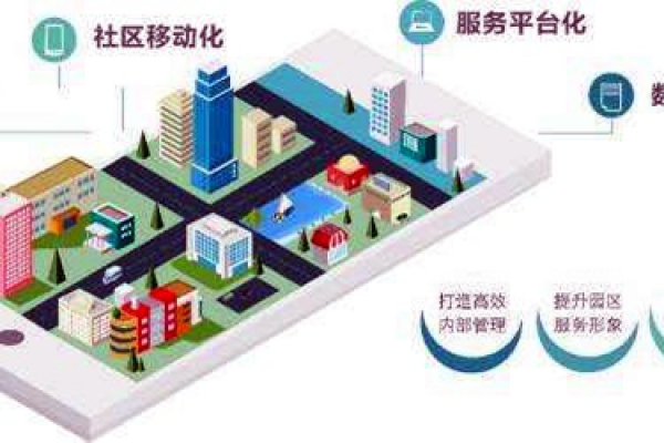 樓宇智能化系統(tǒng)的革新具備哪些優(yōu)勢？