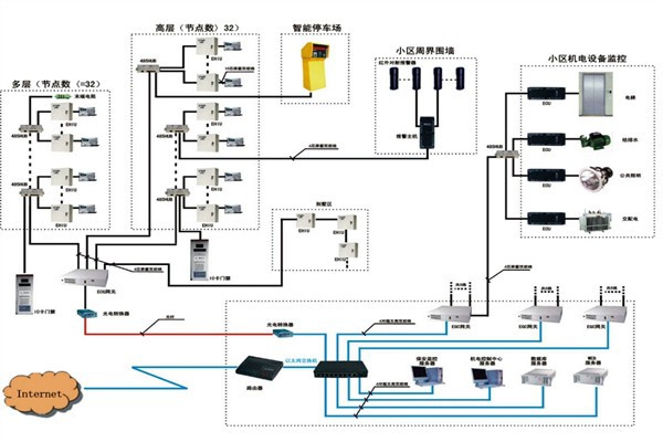 樓宇自動(dòng)化系統(tǒng)如何檢測智能化工程故障？