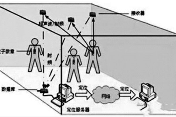 樓宇自控網(wǎng)絡系統(tǒng)的構建！
