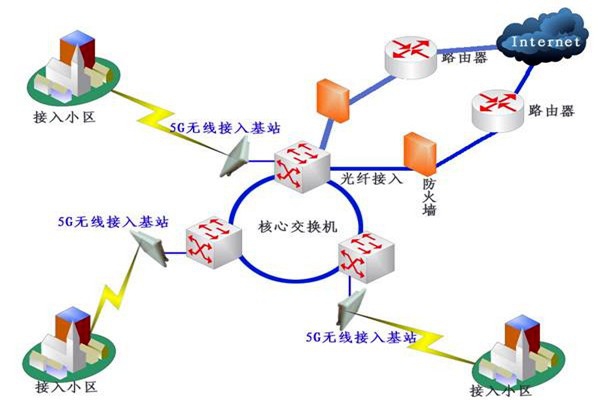 樓宇自控系統(tǒng)網(wǎng)絡(luò)通信部分的配置！