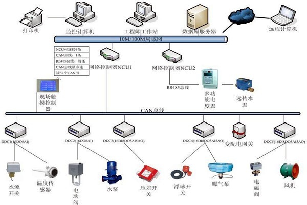 樓宇自動化系統(tǒng)如何優(yōu)化精確控制能力？