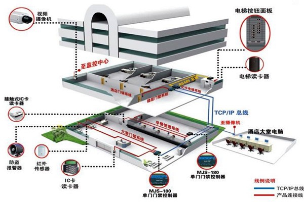 樓宇自動(dòng)化系統(tǒng)的具體施工復(fù)雜嗎？