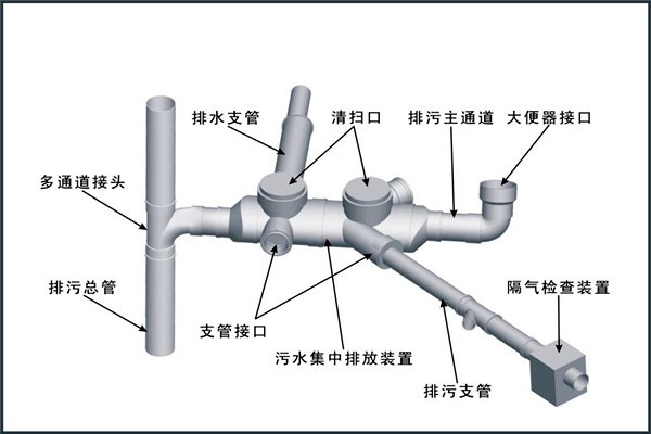 樓宇自控對給排水工程設(shè)計工作的影響！