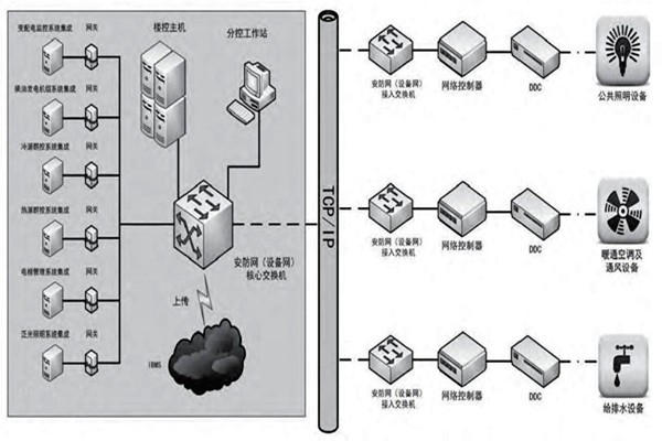 趙振晌帶您走進樓宇控制系統(tǒng)的精彩世界！