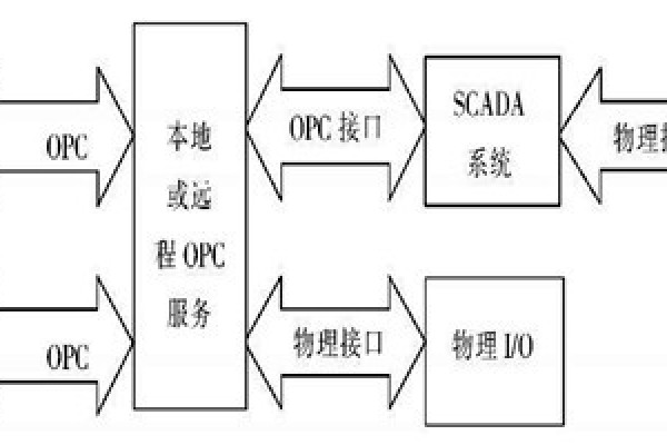 樓宇自動(dòng)化系統(tǒng)使用ATL實(shí)現(xiàn)COM接口的編程！