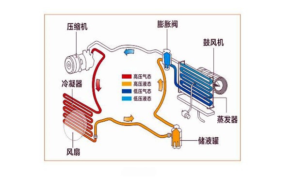 樓宇智能化系統(tǒng)局部系統(tǒng)的改進(jìn)優(yōu)化！