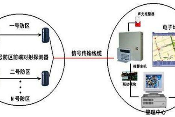 安全第一，智能樓宇控制系統(tǒng)安防報(bào)警功能概述！