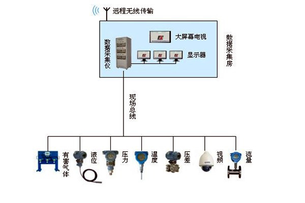 金格植論樓宇自動化系統(tǒng)現(xiàn)場總線技術(shù)的運用！
