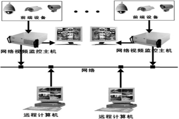樓宇自動(dòng)化系統(tǒng)安防系統(tǒng)的邏輯構(gòu)成！