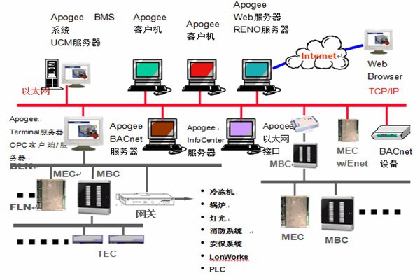 樓宇智能化系統(tǒng)安防工程的管理建議！