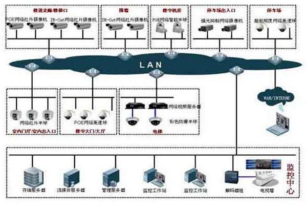 如何提高樓宇控制項目成本績效？