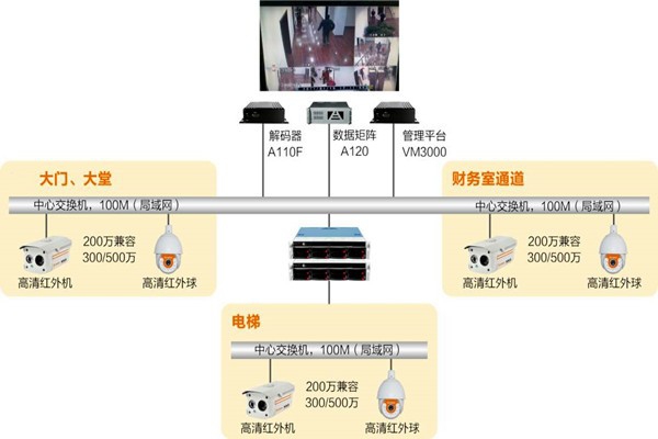 樓宇自動(dòng)化系統(tǒng)如何實(shí)時(shí)監(jiān)控？