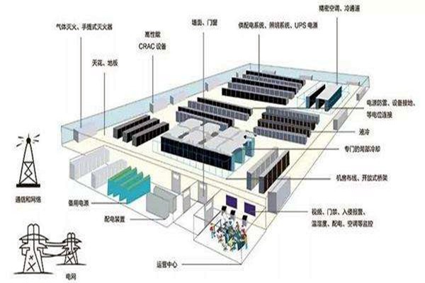 樓宇自動化如何做好弱電系統(tǒng)的設(shè)計與優(yōu)化工作？