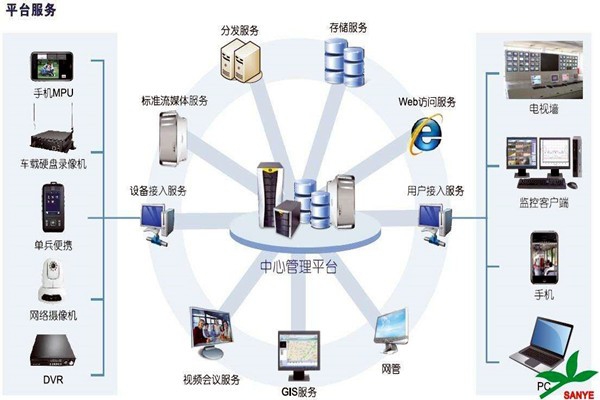 智能樓宇自控系統如何負責樓宇安全？