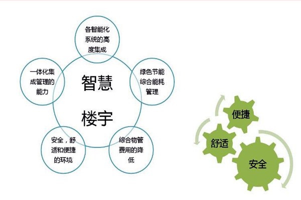 智能樓宇自控系統檢測公司的選擇！