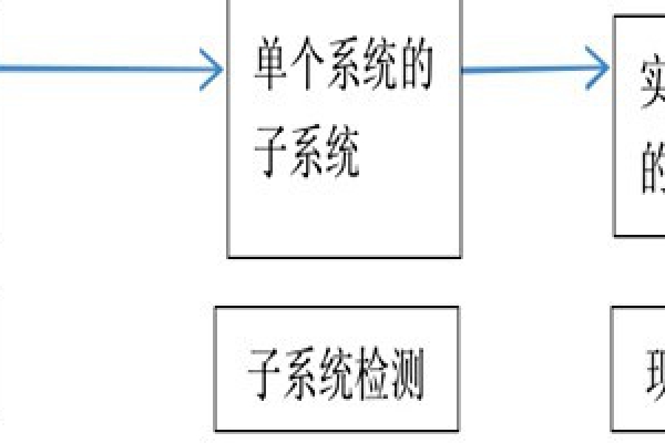 樓宇自動(dòng)化系統(tǒng)正規(guī)的檢測(cè)方法！