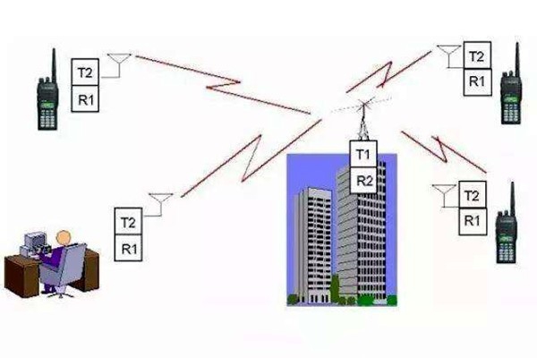 樓宇自控是什么意思？