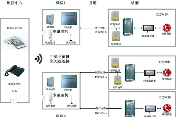 智能樓宇控制系統(tǒng)無線對講系統(tǒng)的設(shè)計(jì)！