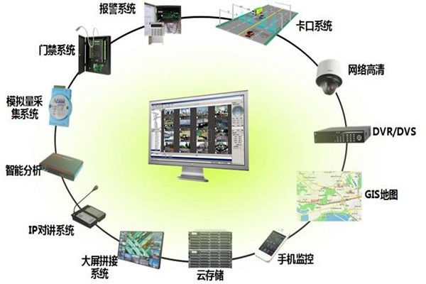 有關(guān)樓宇控制系統(tǒng)集成的概念和說(shuō)法！