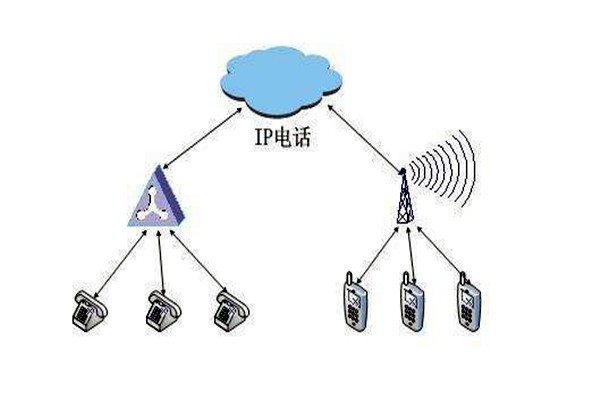 通過OPC，智能樓宇自控系統(tǒng)要實(shí)現(xiàn)怎樣的目標(biāo)？