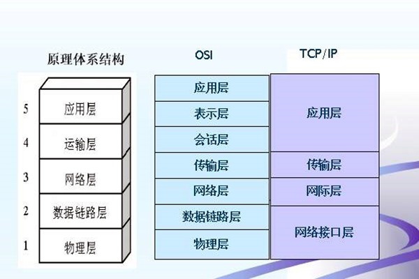 如何搭建樓宇智能化系統(tǒng)的網(wǎng)絡(luò)安全體系？