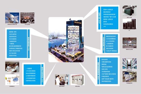 現(xiàn)代醫(yī)院樓宇智能化系統(tǒng)集成工程的實(shí)施要點(diǎn)！