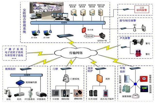探測報(bào)警功能在樓宇自動(dòng)化上的應(yīng)用！