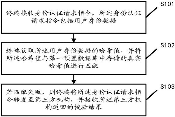 智能樓宇自控系統(tǒng)的內(nèi)控安全管理該如何操作？