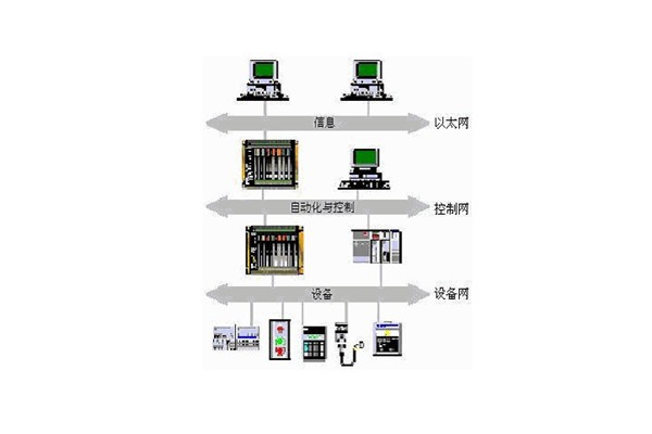 樓宇自動(dòng)化系統(tǒng)的出現(xiàn)實(shí)現(xiàn)了對(duì)樓宇的有效控制！