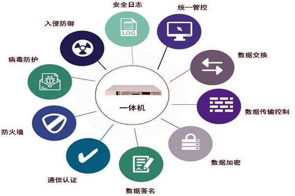 通過數(shù)據(jù)交換安全隔離來保障樓宇控制系統(tǒng)安全！