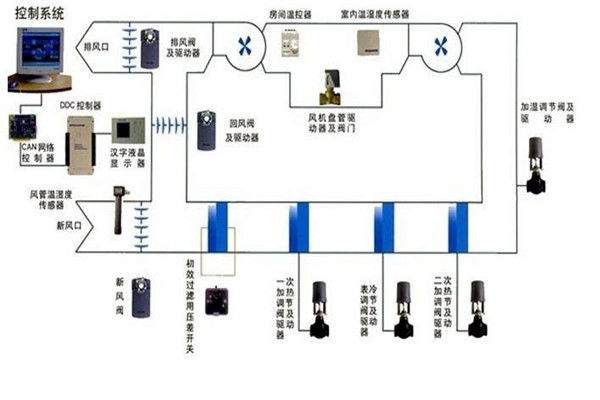 智能樓宇自控系統(tǒng)智能化設(shè)備的安裝要點！