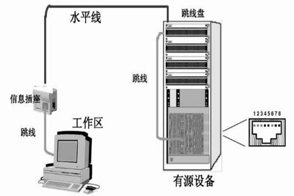 配置好綜合布線系統(tǒng)，保障樓宇自動(dòng)化效果！