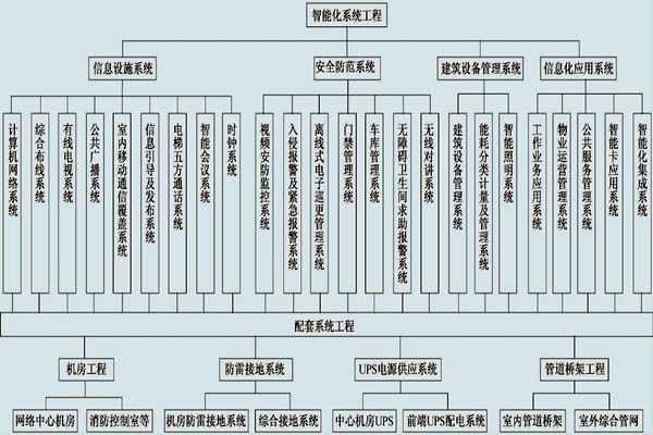 展廳樓宇控制系統(tǒng)的具體配置！