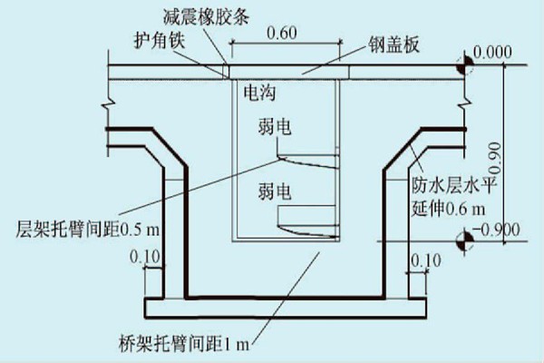 展廳樓宇自控系統(tǒng)的線路布線規(guī)劃！