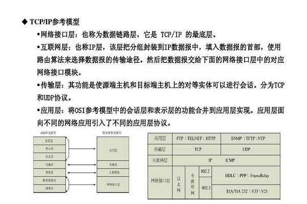 不要忘記TCP/IP協(xié)議才是樓宇自控系統(tǒng)的核心基礎！