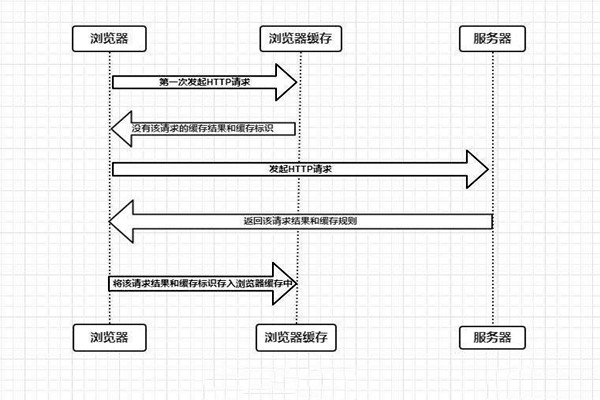 什么是樓宇自控系統(tǒng)的瀏覽器/服務器模式？
