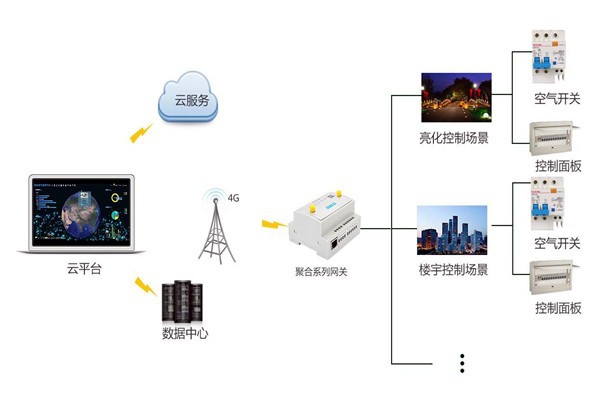 智能樓宇控制系統(tǒng)嚴(yán)峻的施工問題！