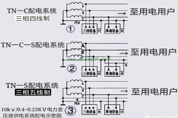樓宇自控會面對哪些電氣安全問題？