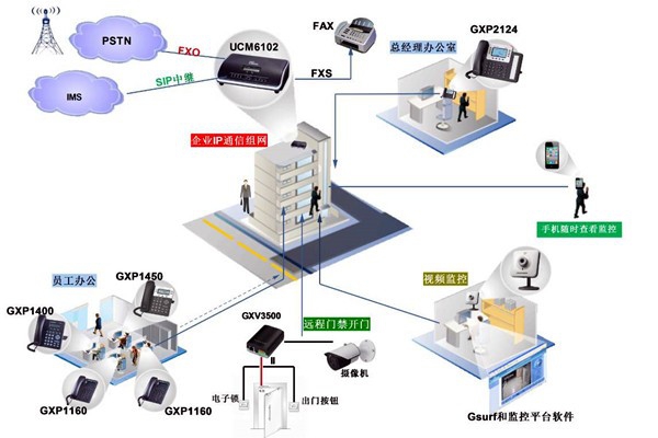 電話交換系統(tǒng)在樓宇自動(dòng)化中的應(yīng)用！