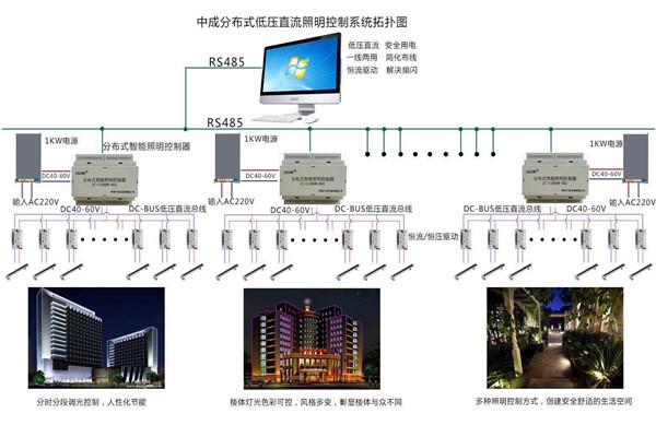 智能樓宇自控系統(tǒng)照明設(shè)計進(jìn)行中！